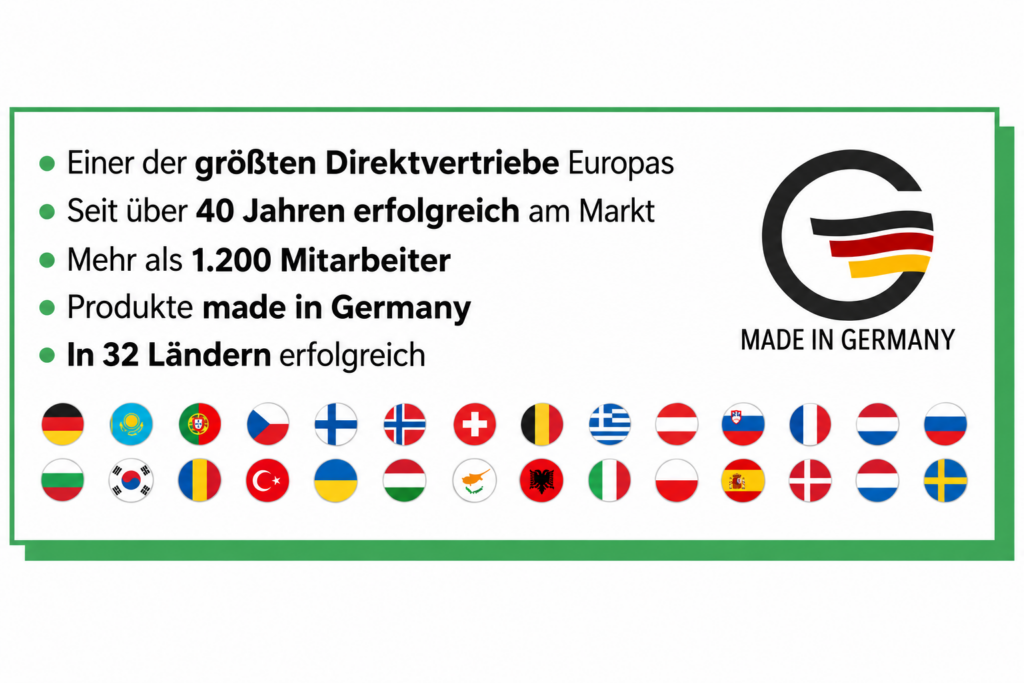 LR Health & Beauty – internationaler Direktvertrieb und Made in Germany